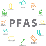 PFAs Chemicals & Its Effects